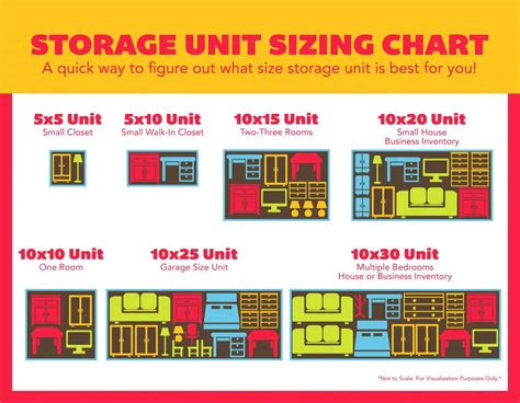 what is the smallest storage unit you can rent|Your Self Storage Unit Size Guide 